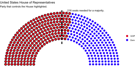 US House of Representatives