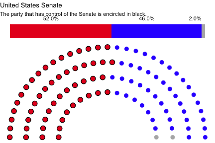 US Senate