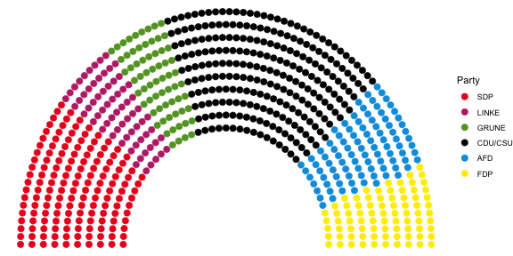 German Bundestag